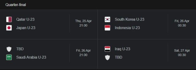 Perempat final Piala Asia U-23 2024 telah terbentuk. Delapan tim tangguh akan bersaing untuk meraih tiket ke babak selanjutnya, termasuk Timnas Indonesia U-23. Piala Asia U-23 2024 telah menjadi sorotan para penggemar sepak bola Indonesia. Kinerja impresif Timnas Indonesia di bawah arahan pelatih Shin Tae-yong telah menarik perhatian. Penampilan mereka di lapangan telah menginspirasi para penikmat sepak bola Indonesia, menunjukkan bahwa mereka tidak lagi kalah secara kualitas dari negara-negara lain di Asia. Mentalitas yang tangguh dari Timnas Indonesia juga telah terbukti. Meskipun kalah dalam pertandingan pembuka melawan tuan rumah Qatar, mereka bangkit dengan dua kemenangan beruntun di pertandingan selanjutnya. Selain Timnas Indonesia, tujuh negara lain juga telah memastikan diri lolos ke perempat final Piala Asia U-23 2024. Pertandingan perempat final akan segera dimainkan setelah semua laga fase grup selesai. Berikut ini adalah bagan perempat final Piala Asia U-23 2024. Laju Timnas Indonesia U-23: Kalah - Menang - Menang Timnas Indonesia U-23, di bawah asuhan Shin Tae-yong, telah melakoni tiga pertandingan dalam fase grup Piala Asia U-23 2024. Mereka mengalami kekalahan pada pertandingan pertama, namun bangkit dengan dua kemenangan di matchday kedua dan ketiga. Pada Senin (15/4/2024), Timnas Indonesia U-23 memulai langkah mereka di Piala Asia U-23 2024 dengan menghadapi tuan rumah Qatar U-23. Sayangnya, mereka kalah dengan skor 0-2. Gol-gol dari Khalid Ali Sabah (penalti) dan Ahmed Al-Rawi membuat Garuda Muda pulang dengan tangan hampa. Kemudian, pada Kamis (18/4/2024), Timnas Indonesia bangkit dengan kemenangan tipis 1-0 melawan Australia U-23. Gol tunggal oleh Komang Teguh di menit ke-45 mengamankan tiga poin untuk tim. Pada pertandingan terakhir fase grup, Minggu (21/4/2024), Timnas Indonesia tampil gemilang dengan meraih kemenangan besar 4-1 atas Yordania U-23. Brace dari Marselino Ferdinan, gol dari Witan Sulaeman, serta gol bunuh diri Justin Hubner membawa Indonesia meraih kemenangan. Sejauh ini, delapan tim telah memastikan diri melaju ke babak 8 Besar Piala Asia U-23. Satu-satunya grup yang belum menentukan juara dan runner-up adalah Grup D. Berikut adalah daftar lengkap tim yang telah lolos ke babak 8 Besar Piala Asia U-23: Qatar (juara Grup A) Indonesia (runner-up Grup A) Korea Selatan (juara Grup B) Jepang (runner-up Grup B) Irak (juara Grup C) Arab Saudi (runner-up Grup C) Uzbekistan (Grup D) Vietnam (Grup D) Timnas Indonesia, sebagai runner-up Grup A, akan menghadapi Korea Selatan, juara Grup B. Kebetulan yang menarik, pelatih Shin Tae-yong akan memimpin Timnas Indonesia melawan negara asalnya. Bagan Perempat Final Piala Asia U-23 2024 Perempat final Piala Asia U-23 2024 akan dimulai segera setelah fase grup berakhir. Berikut adalah jadwal lengkapnya: Kamis, 25 April 2024 21.00 WIB - Qatar U-23 vs Jepang U-23 Jumat, 26 April 2024 00.30 WIB - Korea Selatan U-23 vs Indonesia U-23 21.00 WIB - Juara Grup C vs Arab Saudi U-23 Sabtu, 27 April 2024 00.30 WIB - Irak U-23 vs Runner-up Grup C